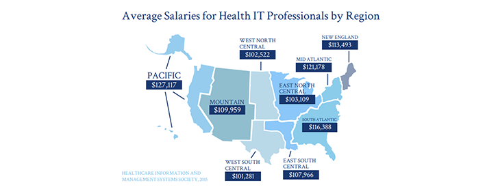 Salary Map of the USA for MSHI Students