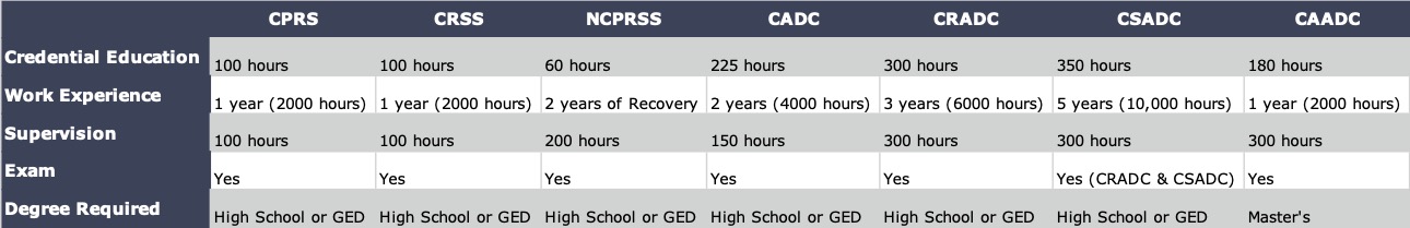 Illinois Certification Board Requirements