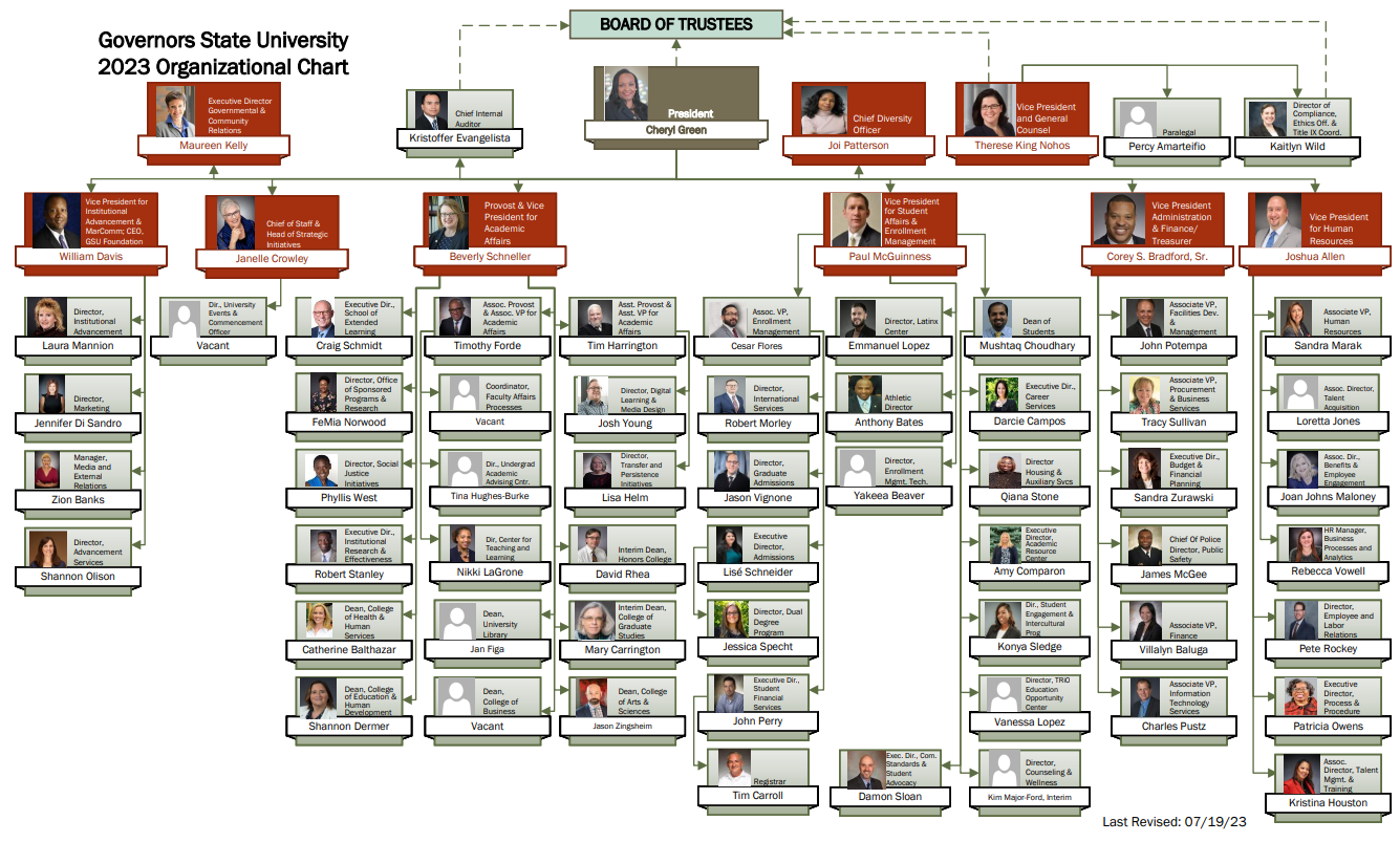 GSU Organizational Chart